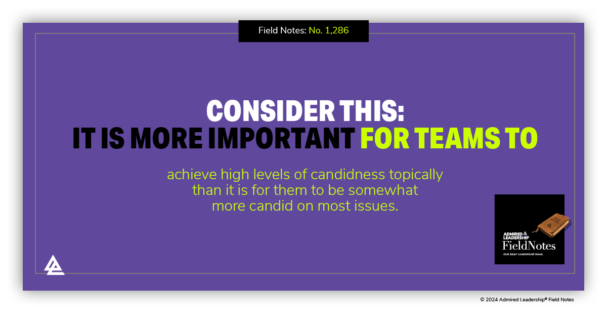 Candidness in Teams Is More Important Topically