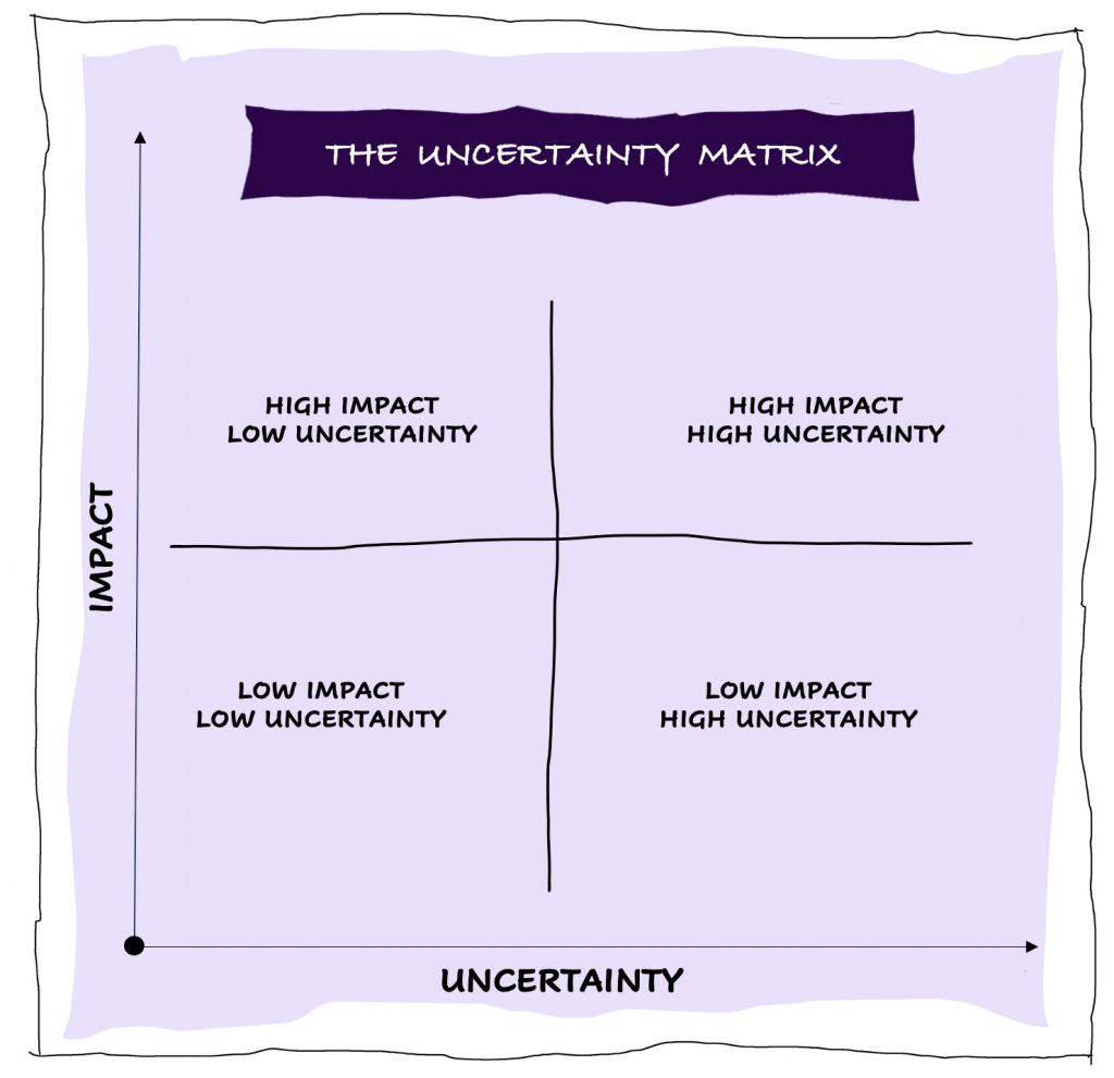 Using the Uncertainty Matrix for Scenario Planning – Admired Leadership